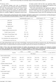 renal function after major uro oncologic surgery and