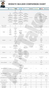 Aris Take Squarespace Vs Bandzoogle Vs Wix Vs Weebly Vs