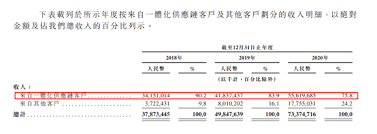 有「連登契媽」之稱的方舟投資（ark investment）創辦人cathie wood，旗下基金亦從國際配售中購入380萬股，涉資1.5億元。 京東物流配發結果將在今早出爐，並在收市後開始暗盤交易。 此前市場有消息傳出，該股將以接近. Kuths6qfij5oum