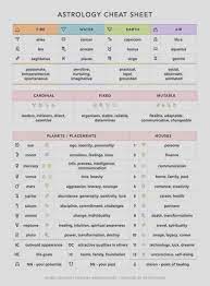 Yolovscoo Vsco In 2021 Birth Chart Astrology Astrology Chart Astrology