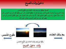 كيف نعرف مواقيت الصلاة من الشمس والنجوم Words Wall S Blog Posts