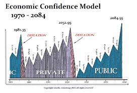 Then buffett sold 9 million shares of abx trimming the position 44% from q2. Bitcoin To Be Or Not To Be Armstrong Economics