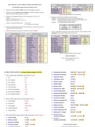Bab 3 Latihan Menulis Formula Kimia Jawapan Pdf