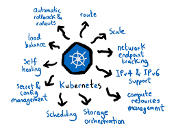 At university, it can feel like you move house more times than you eat hot dinners. Explain By Example Kubernetes