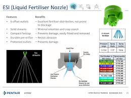 Hypro Nozzles Ppt Download