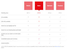 Netflix plan and pricing in malaysia. Netflix Subscription To Increase Up To 8 In Malaysia Starting 9 Jan 2020 Soyacincau Com