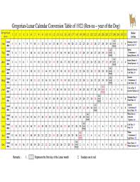 Maybe you would like to learn more about one of these? Fillable Online Gregorian Lunar Calendar Conversion Table Of 1922 Ren Xu Year Of The Dog Fax Email Print Pdffiller