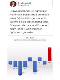 Milli eğitim bakanı ziya selçuk, okul müdürünün velilerin cep telefonuna gönderdiği mesajı sosyal medya aile ve okulun uyumu çok önemli diye selçuk'un paylaşımına yorum ve beğeni yağdı. Tta Haber Pa Twitter Milli Egitim Bakani Ziya Selcuk Dunya Genelinde Kiz Cocuklarinin Matematik Basarisinda Turkiye Nin Apacik Onde Oldugunun Istatistigini Twitter Hesabindan Paylasti Https T Co Zawgv9ciak