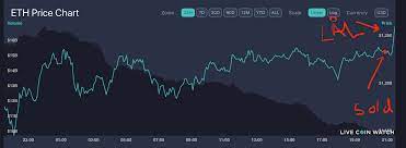 After weeks of steady gains, bitcoin dropped in price by more than $300 in the space of an hour on. Just Sold All My Eth 5 Minutes Later Lol Cryptocurrency