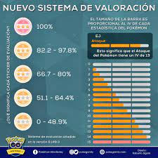 Here's what can you expect in this release. Chrisbapogg Gamming On Twitter Trainerss News De La Version V0 149 0 De Pokemongo Nuevas Mecanicas Y Visuales En Pvp Nuevo Sistema De Valoraciones Nuevos Filtros De Busqueda Por Perfeccion De Iv De