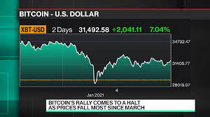 24 hour average rates : Bitcoin Xbt Prices Reaches 40 000 Bloomberg