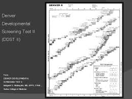 Image result for Denver Developmental Screening Test II