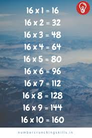 16 Table Number Crunching Skills Aptitude And Reasoning Skills Mathematics