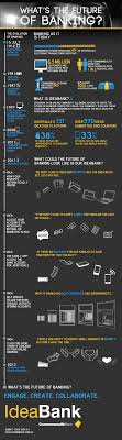 Micro, small and medium enterprises. Die Ideen Bank