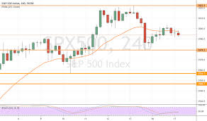 page 6 s p 500 e mini futures chart es futures quotes