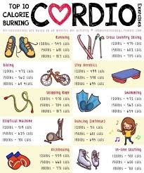 Top 10 Calorie Burning Cardio Exercises Chart For Calories
