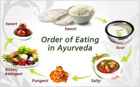 6 tastes in ayurveda or shad rasa ayurveda vata ayurveda