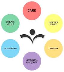 Apr 19, 2021 · core values are important because they act like a compass to help you lead the amazing life that you want, no matter where you find yourself in this world. Values Now Training