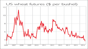 Chart Of The Week Wheat Mountain Weighs On Prices Moneyweek