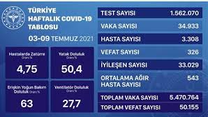 İşte bugünkü vaka sayısı tablosu son dakika: Sxzkzukjxvvzwm