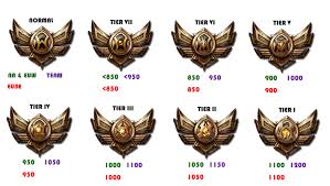 Elo Rating System League Of Legends Wiki Fandom