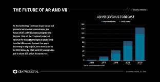 Virtual Reality Vs Augmented Reality Part 2 How Augmented Reality Is Enhancing The Physical World Centric Digit Virtual Reality Augmented Reality Reality
