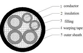 Coax Attenuation Calculator_jytop Cable Manufacturers And