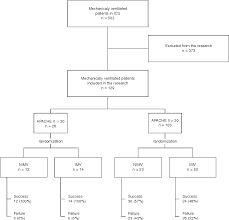 Table 2 From Effects Of Apache Ii Score On Mechanical