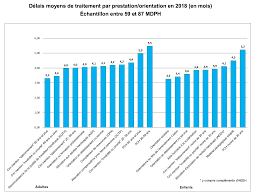 Adresse, téléphone, formulaire et dossier handicap. Mdph Les Personnes Handicapees En Ont Marre D Attendre Faire Face Toute L Actualite Du Handicap