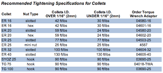 Pin On Tech Specs