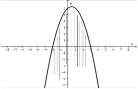 Maybe you would like to learn more about one of these? Sistem Pertidaksamaan Kuadrat Dua Variabel Matematika