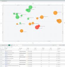 Servicenow Project Portfolio Management Series Concurrency