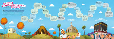 Kurani Kerimde Gecen Sure Isimlerinin Anlamlarini Biliyor Musunuz Sure Isimleri Infografik The Last Time The Names Of The Infografik Alternatif Egitim Islam