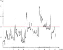 A wavering light the flicker of a candle. Whitepaper About Flicker Janitza Electronics