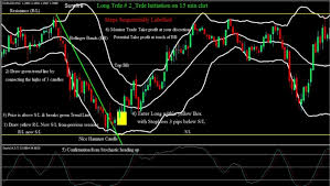 high probability setups with bollinger bands learn forex