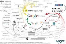 Major Local Search Data Sources Ecosystems Locals Map Maker