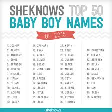 Find hundreds of top baby boys names in popular categories. Biblical Baby Name Takes Top Spot In Sheknows S Hot Boy Names List Sheknows