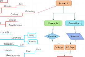 Improve Your Teamwork With Imindmaps Flowcharts Imindmap