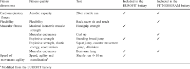 Health related fitness is all about personal health and how the healthy lifestyle of physical activity influences us as a person. Summary Of Health Related Fitness Tests Included In The Healthy Download Table