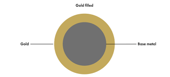 It doesn't mean that the entire thing is fake. The Break Down Plated Filled Vermeil And Solid Gold