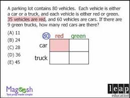 Gre Math Tricks Understanding Complicated Word Problems With Diagrams Gre Math Word Problems Math Tricks