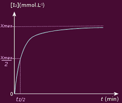 On appelle avancement volumique x Vitesse Volumique De Reaction Et Temps De Demi Reaction Maxicours
