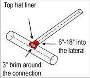 Trenchless Pipe Restoration Origins Methods Residential Commercial Trenchless Epoxy Pipe Lining Sewer Drain Replacement Repair