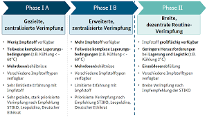 März in europa zugelassen und seit ende april in deutschland verfügbar ist. Http Www Bfr Bund De Cm 343 Impfung Gegen Covid 19 Pdf