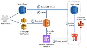 Pin On Aws Central News Updates