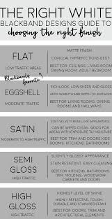 Choosing The Righ Paint Finish White Paint Finish Flat Low Traffic Areas Eggshell Moderate Traffic S Room Paint New Interior Design White Interior Design
