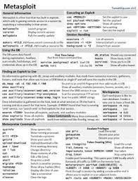 Metasploit Cheat Sheet Tunnelsup Computer Security Cyber Security Awareness Best Hacking Tools