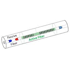 60242046 ) and the jiangsu province natural science foundation of china. Khz Low Linewidth Single Frequency Dfb Laser 1 5Âµm And 2Âµm