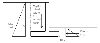 We did not find results for: Chapter 4 Eccentricity Synthesis Of Geosynthetic Reinforced Soil Grs Design Topics February 2015 Fhwa Hrt 14 094