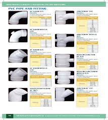 I recommend you look there for help in identifying what each of the pieces look like, if you're unsure. Pvc Pipe Fittings Dimensions In Mm